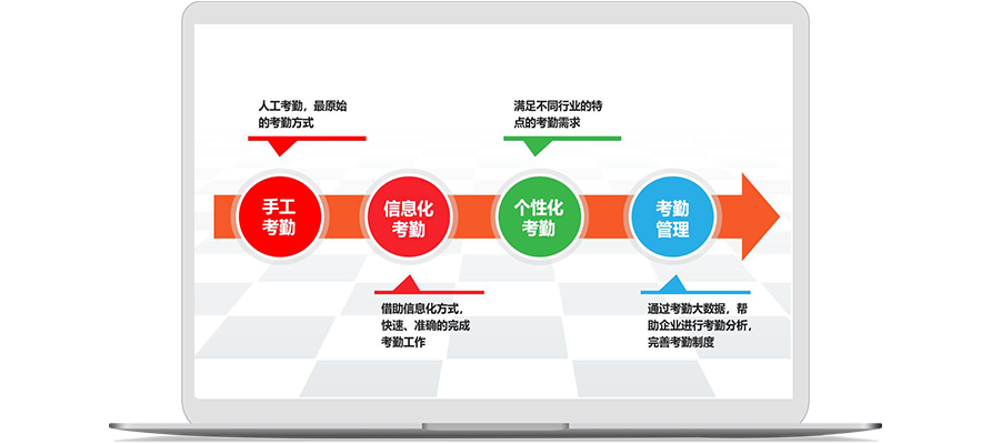 如何用系統(tǒng)管理聯(lián)動企業(yè)上下游資源？