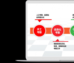 如何用系統(tǒng)管理聯(lián)動企業(yè)上下游資源？