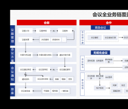 怎么保證企業(yè)使用協(xié)同管理系統(tǒng)的安全性？