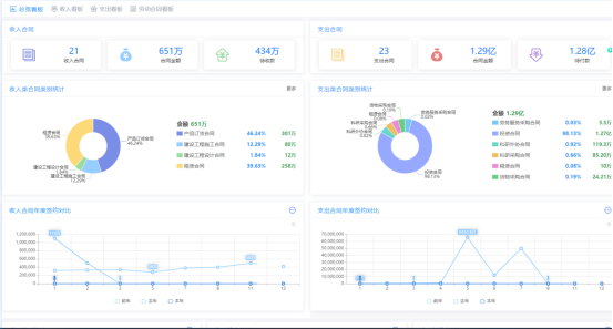 合同管理功能簡介及管理價值