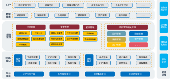 項目管理系統(tǒng)與OA管理系統(tǒng)的協(xié)同：優(yōu)化項目管理效率與管理