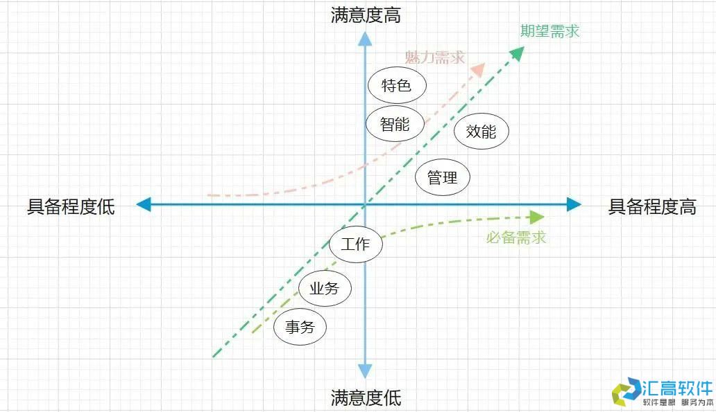 什么是協(xié)同OA？