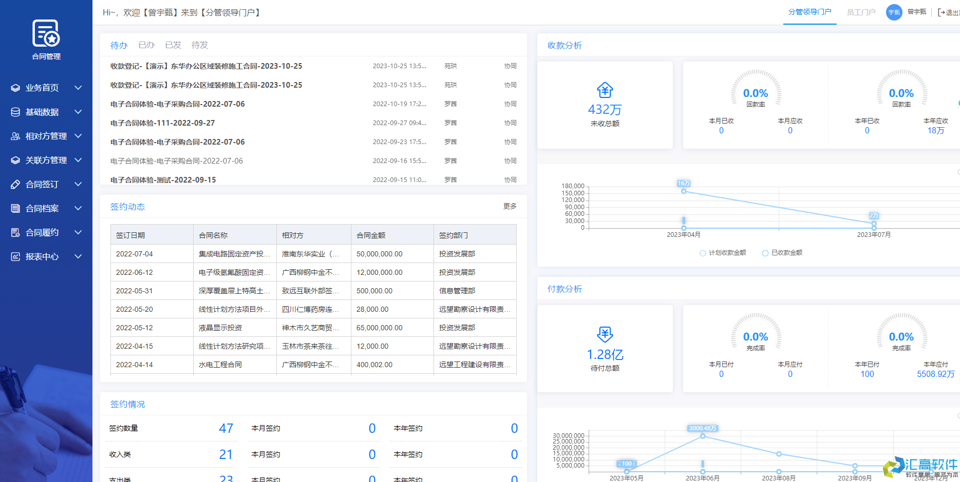 OA對于企業(yè)有哪些實用功能？