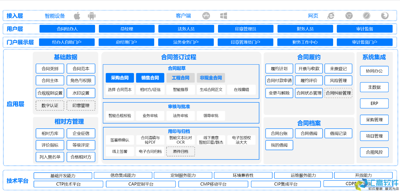 OA對于企業(yè)有哪些實用功能？