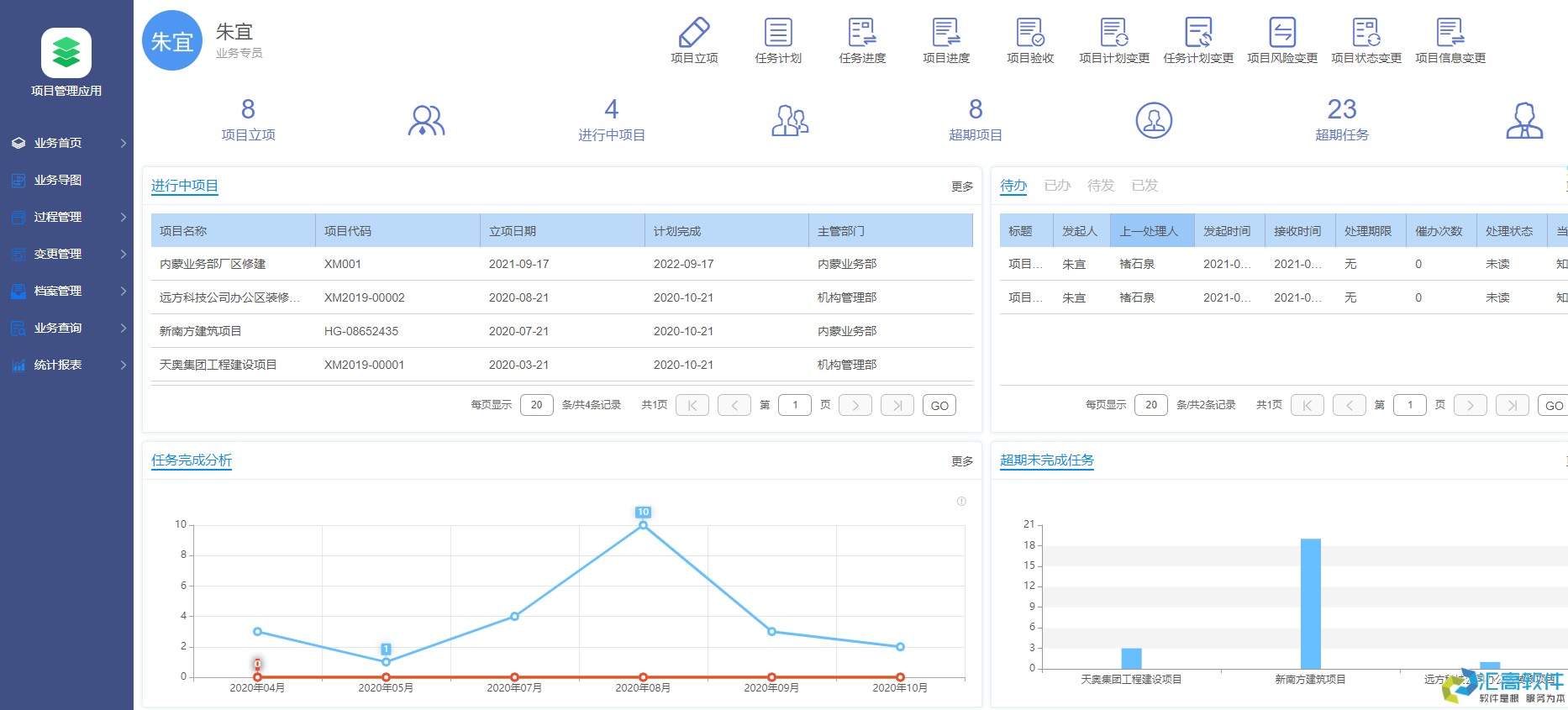 OA對于企業(yè)有哪些實用功能？