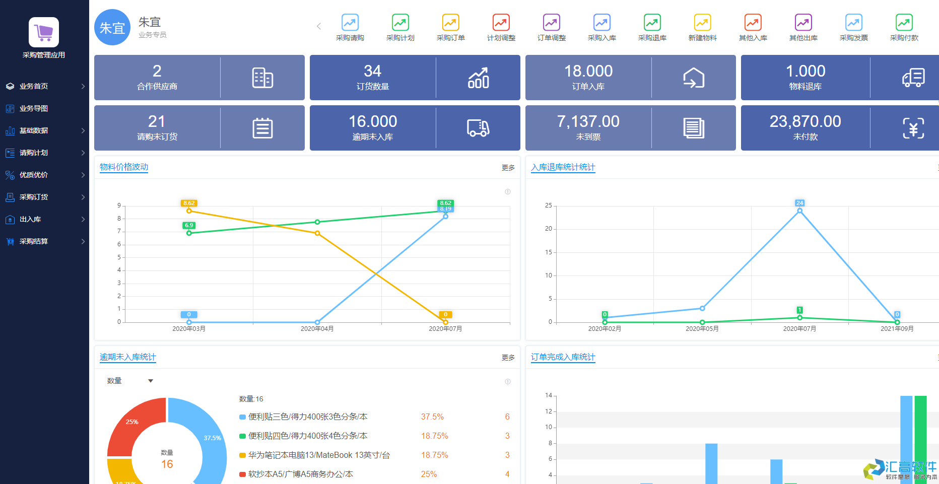 OA對于企業(yè)有哪些實用功能？