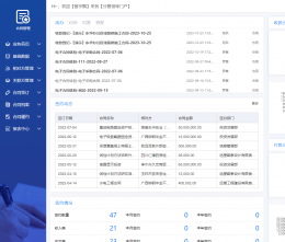 OA對(duì)于企業(yè)有哪些實(shí)用功能？