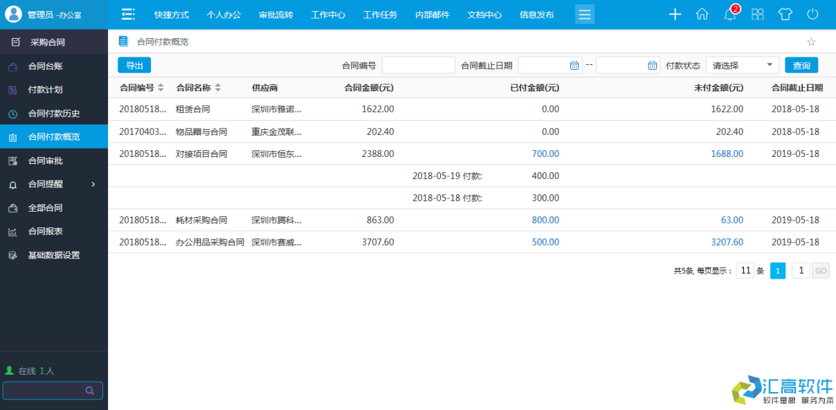 OA功能介紹：合同管理系統(tǒng)之采購合同模塊的功能