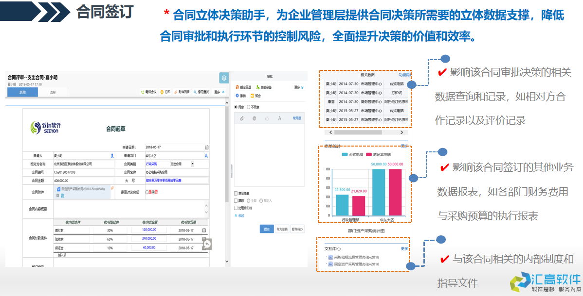 OA協(xié)同對于合同管理的價值體現(xiàn)