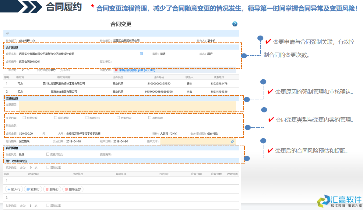 OA協(xié)同對于合同管理的價值體現(xiàn)