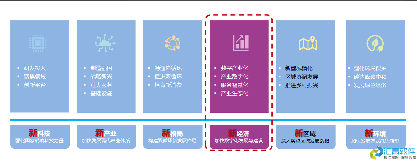 國資投資項目管理概述